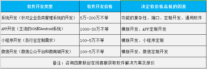 軟件定制開發(fā)報(bào)價(jià).png