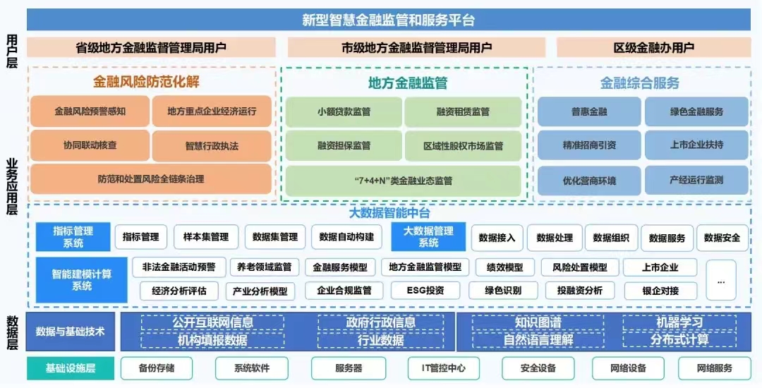 金融監管系統.jpg
