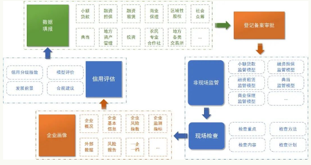 金融監管系統.png